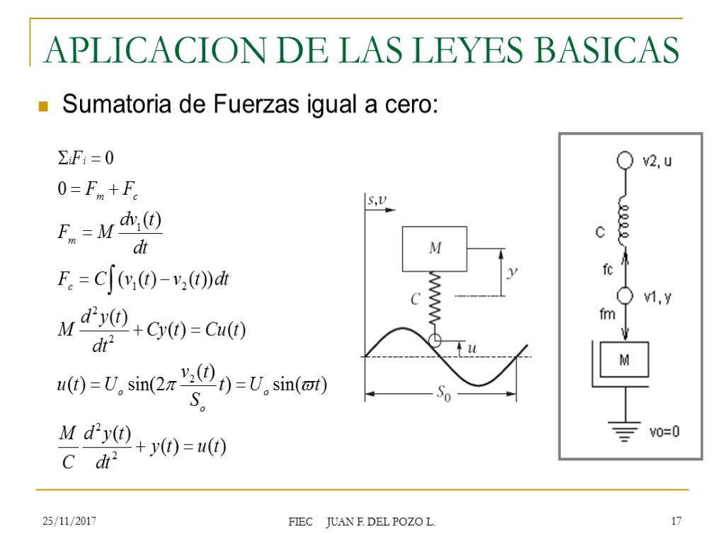 25/11/2017 FIEC JUAN F. DEL POZO L. 17 APLICACION DE LAS LEYES BASICAS Sumatoria